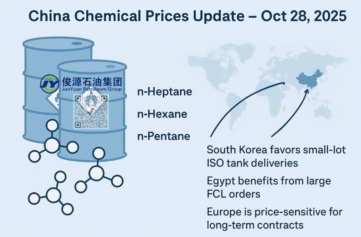 China Chemical Prices Update China Chemical Prices Update