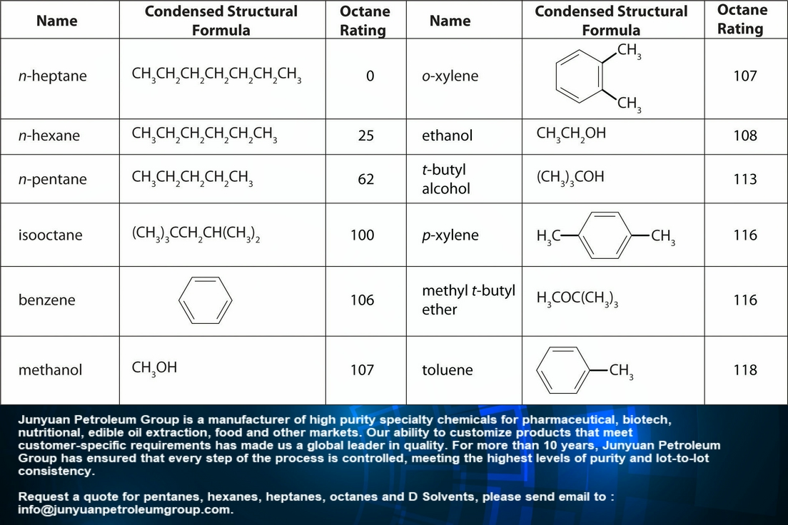 nHeptane Applications Archives Junyuan Petroleum Group