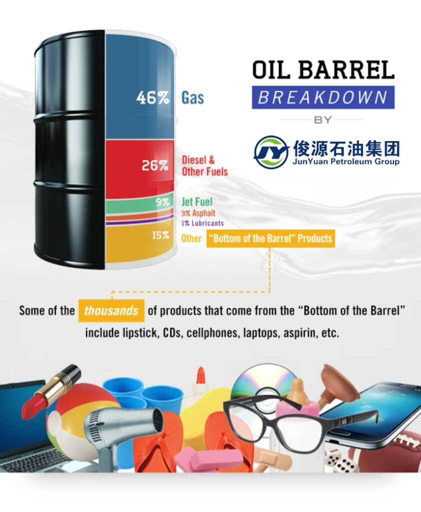 products made from crude oil