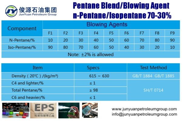 Pentane Blend n-Pentane/Isopentane 70-30%