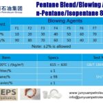 Pentane Blend n-Pentane/Isopentane 80-20%