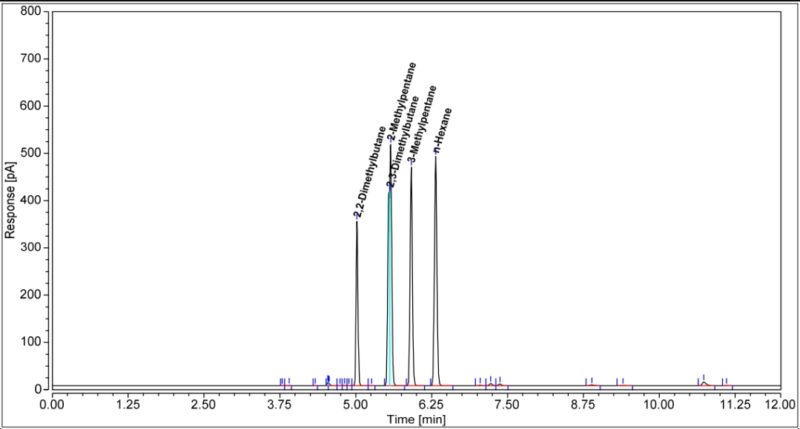 the chromatogram of n-Hexane