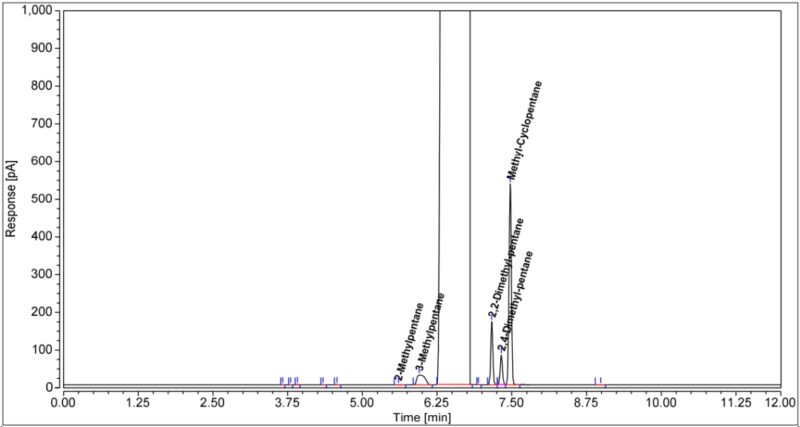 Fig. 2 Chromatogram of HPLC Grade n-Hexane