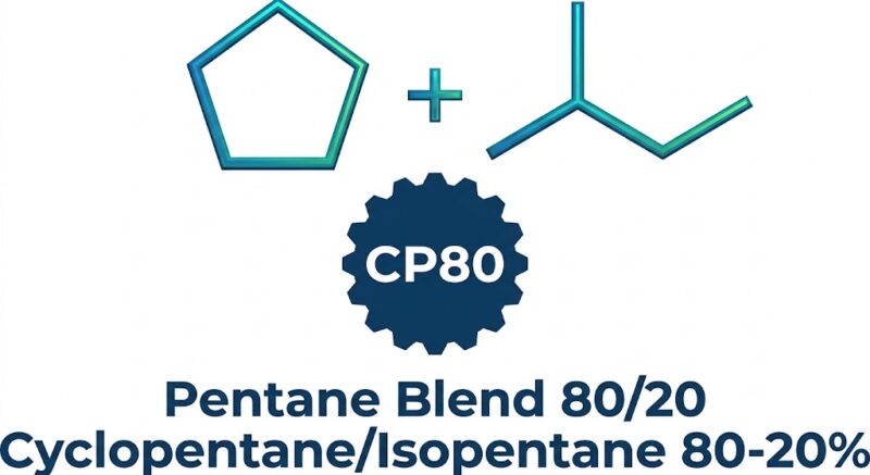 Logo for CP80 Pentane Blend 80/20 featuring cyclopentane and isopentane skeletal structures above a dark blue gear badge and technical product text.