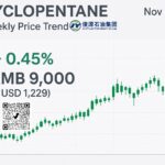 A data chart showing Cyclopentane’s weekly price movement on November 1, 2025, highlighting a slight 0.45% increase to RMB 9,000 per ton.