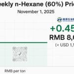Weekly n-Hexane (60%) price chart showing a stable range between RMB 7,925 and 8,025 per ton in China as of November 1, 2025, with no visible fluctuations during the week.