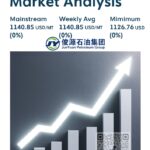 November 1, 2025 – n-Hexane 80% market analysis: mainstream price 1140.85 USD/MT, no transactions recorded, quotations ranged between 1126.76 and 1154.92 USD/MT, indicating a stable market trend.
