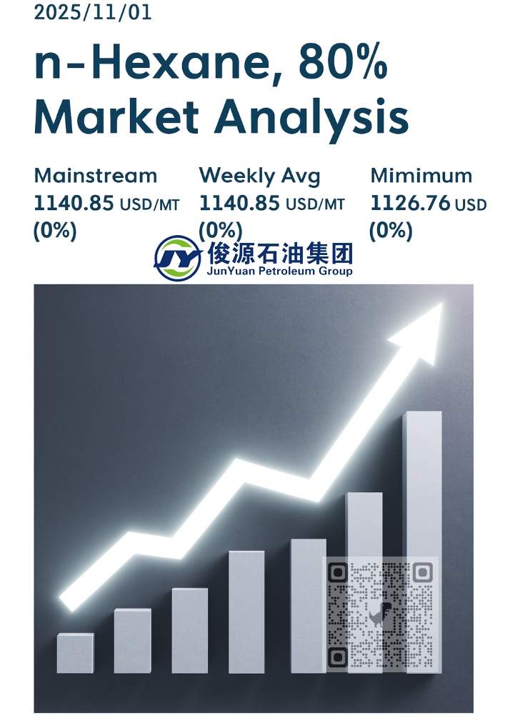 November 1, 2025 – n-Hexane 80% market analysis: mainstream price 1140.85 USD/MT, no transactions recorded, quotations ranged between 1126.76 and 1154.92 USD/MT, indicating a stable market trend.