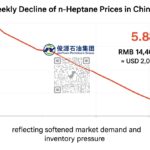 A dynamic chart showing the weekly decline of n-Heptane prices in China, highlighting the 5.88% drop to RMB 14,400/MT (≈ USD 2,028/MT), reflecting softened market demand and inventory pressure.