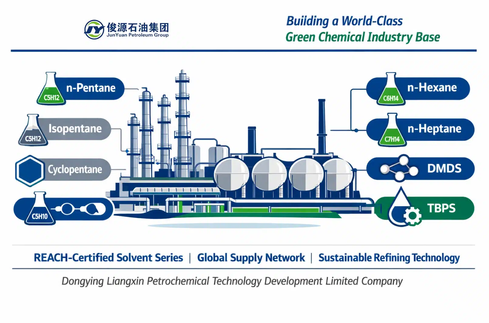Infographic banner featuring Dongying Liangxin Petrochemical Technology Development Limited Company, a wholly owned subsidiary of Junyuan Petroleum Group, showing refinery illustration and product series n‑Pentane, Isopentane, Cyclopentane, n‑Hexane, n‑Heptane, DMDS, and TBPS.