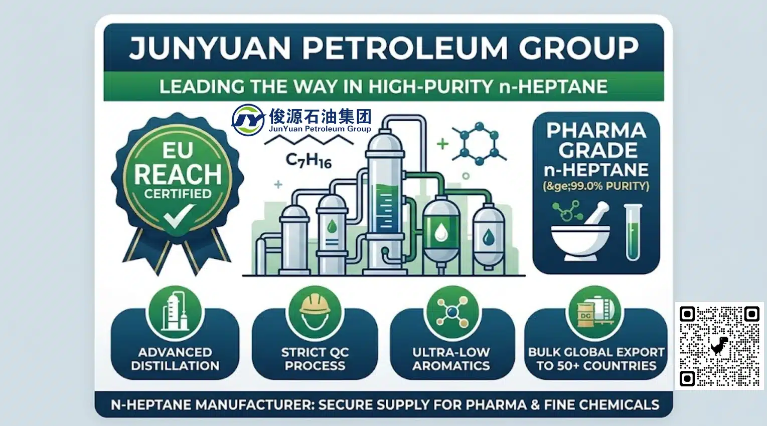 Junyuan Petroleum Group high-purity n-Heptane manufacturer infographic showing EU REACH certification badge, pharma grade purity, and distillation facility.