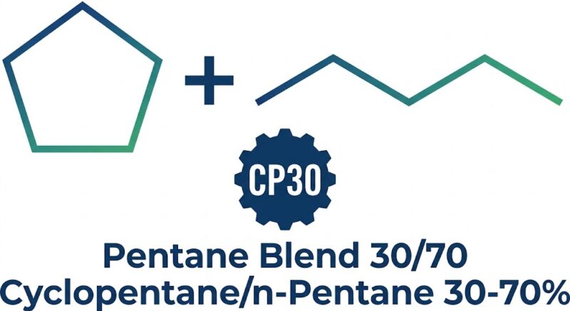 Technical product logo on a white background featuring a dark blue-to-green gradient chemical structure equation with cyclopentane and n-pentane above a gear badge reading "CP30" and text for "Pentane Blend 30/70".