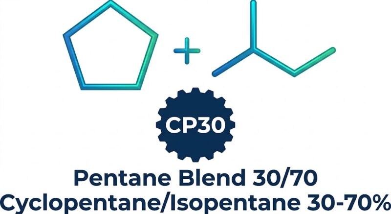 Technical product logo for CP30 Pentane Blend 30/70 featuring a chemical formula equation with cyclopentane and isopentane skeletal structures above a dark blue gear badge and descriptive text on a white background.