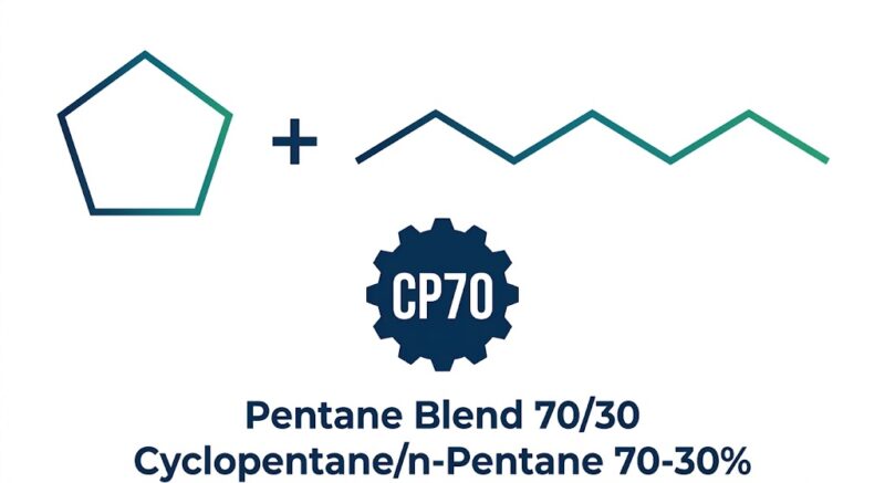 Technical product logo for Pentane Blend 70/30 featuring a dark blue to green gradient chemical skeletal formula of cyclopentane plus n-pentane above a gear badge labeled CP70.